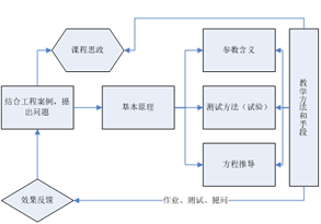 https://tmjt.huuc.edu.cn/__local/D/94/3E/05C4A28F7F9A2224AEF16E6E195_87B17F3F_79496.png